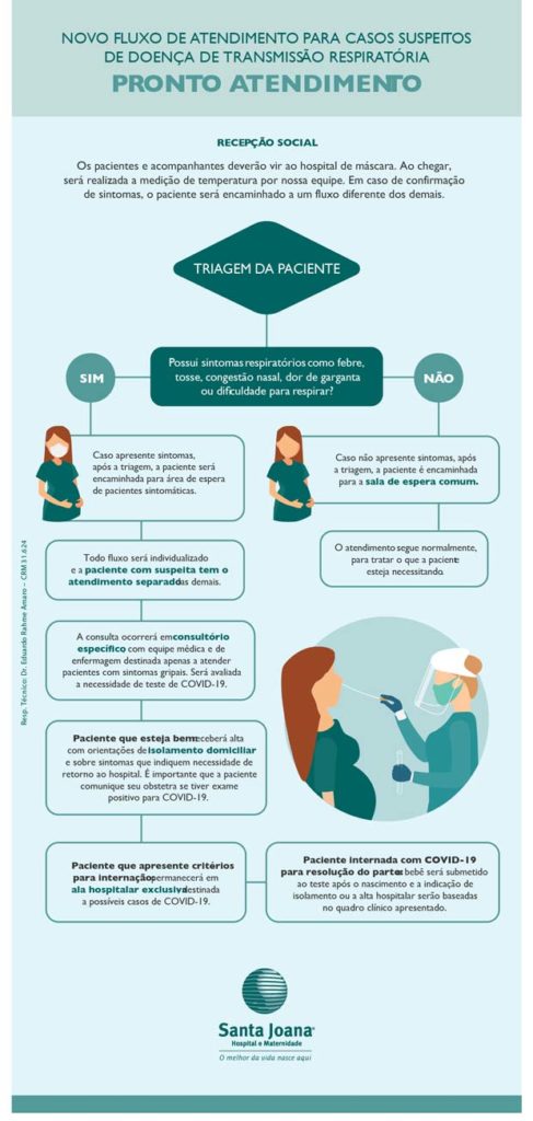 Fluxo de Pronto Atendimento - Hospital e Maternidade Santa Joana