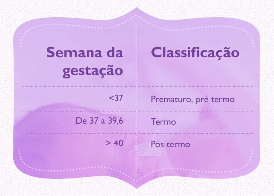 infográfico-classificações-do-bebê-prematuro_12